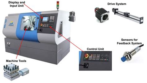 cnc machine components name|schematic diagram of cnc machine.